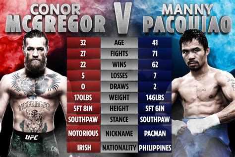 Conor McGregor vs Manny Pacquiao CONFIRMED by Filipino .